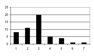 Grafik Nesnesi Chart 1