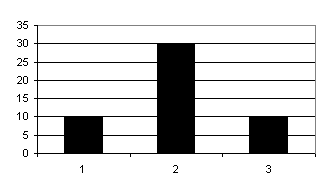 Grafik Nesnesi Chart 1